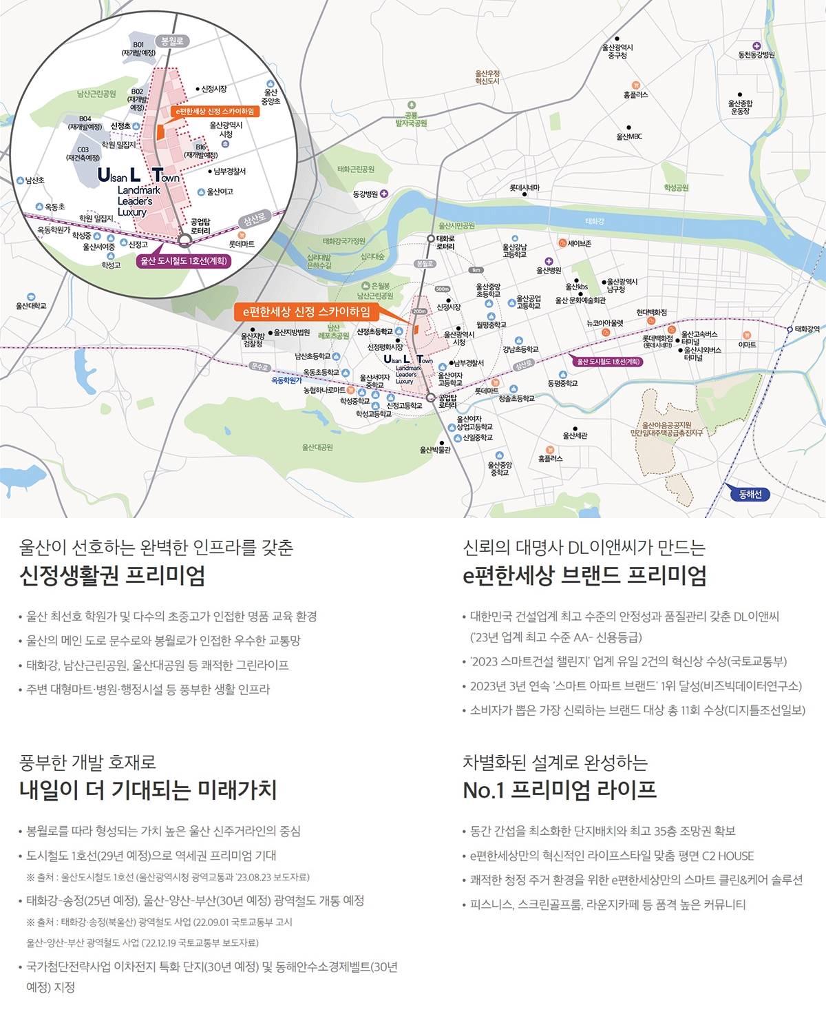 입지환경